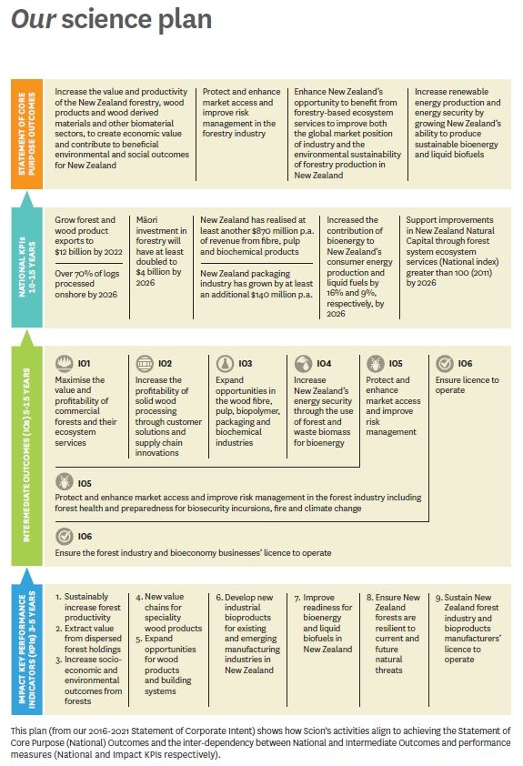 Our science plan