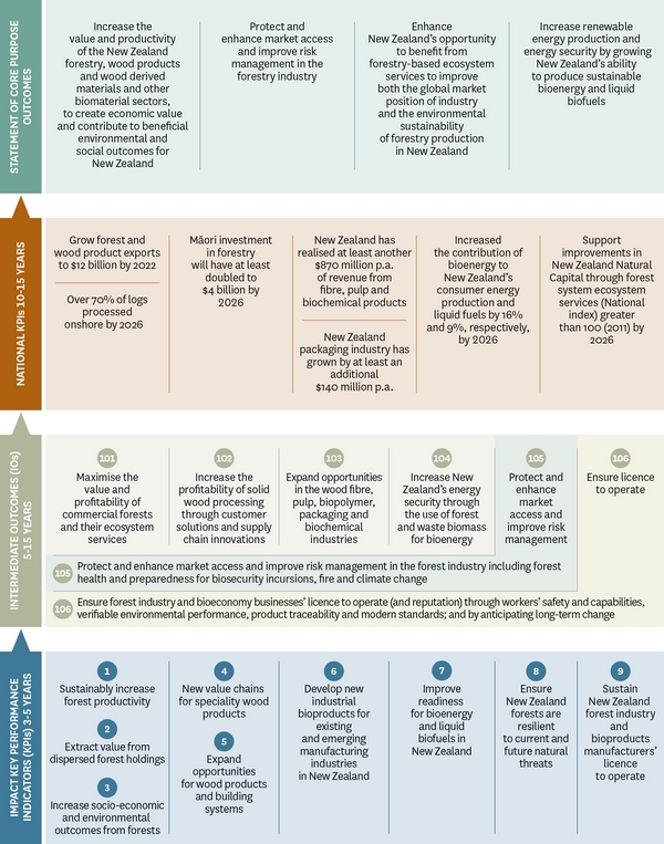 science plan