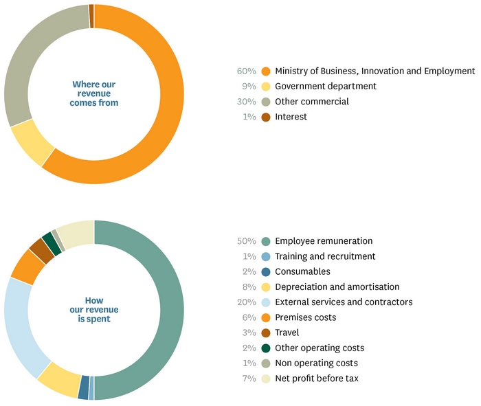 ar2015-financial_graphs.jpg